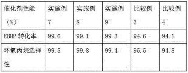 Method for preparing molecular sieve based catalyst