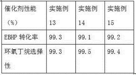 Method for preparing molecular sieve based catalyst