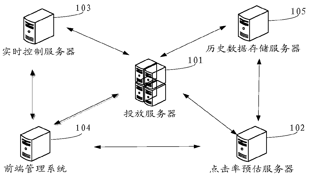 Method, device and system for displaying media data