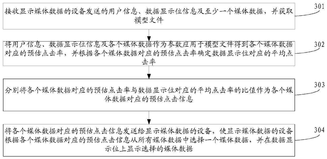 Method, device and system for displaying media data