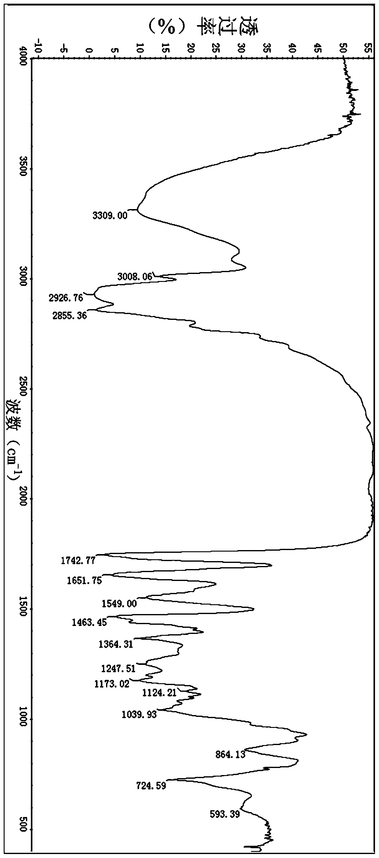 Castor oil-based quaternary ammonium salt anti-mud agent and preparation method thereof