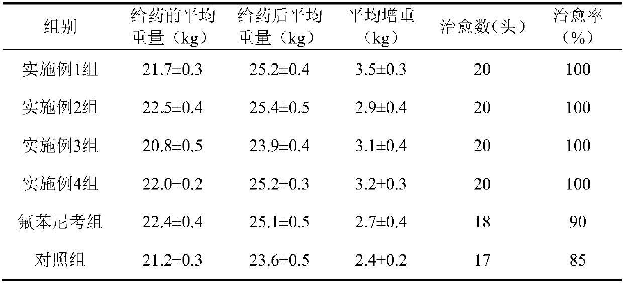 Antiviral compound traditional Chinese medicine for livestock and poultry and preparation method and applications thereof