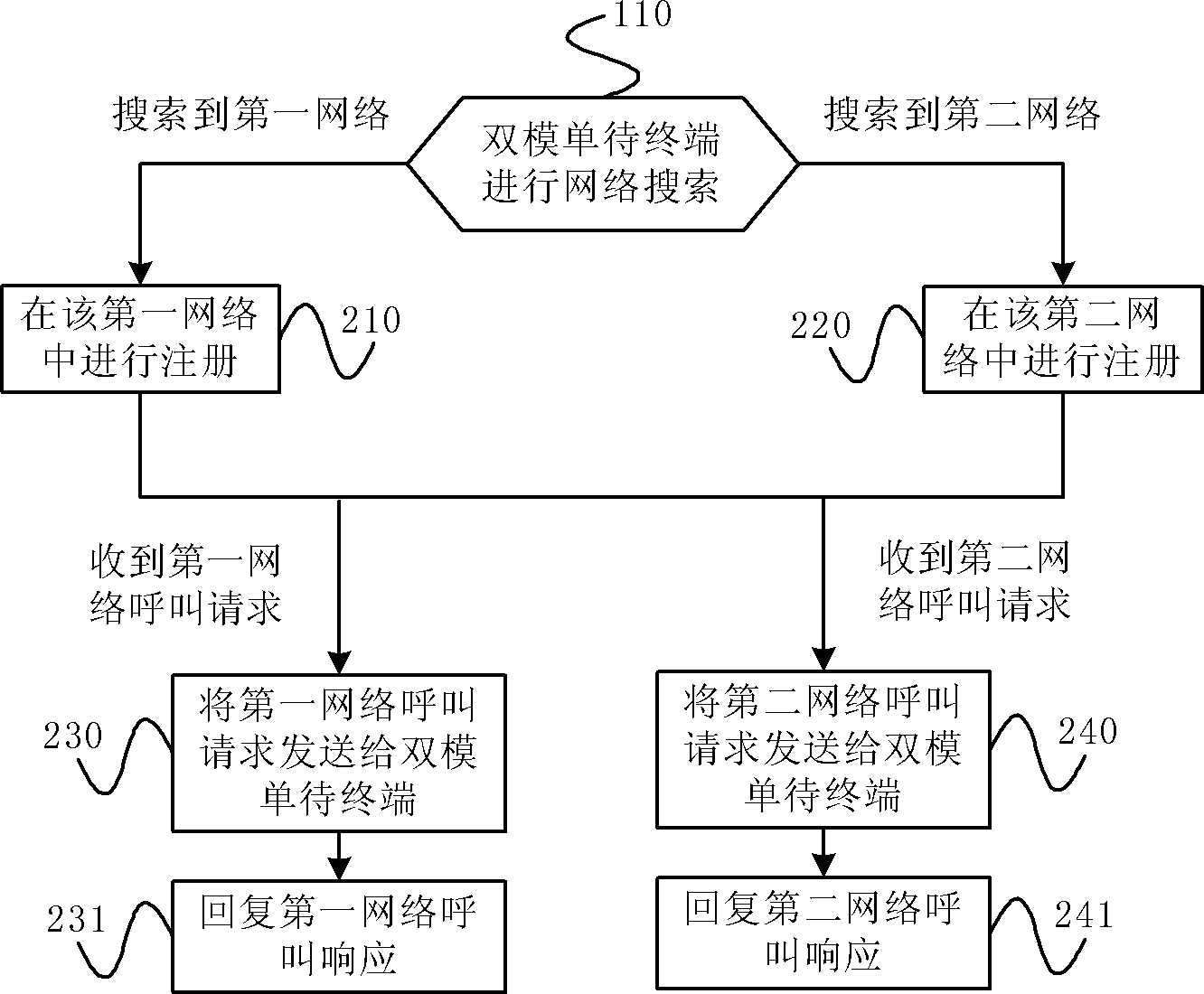 Method, terminal and system for dual-mode communication between public network and private network