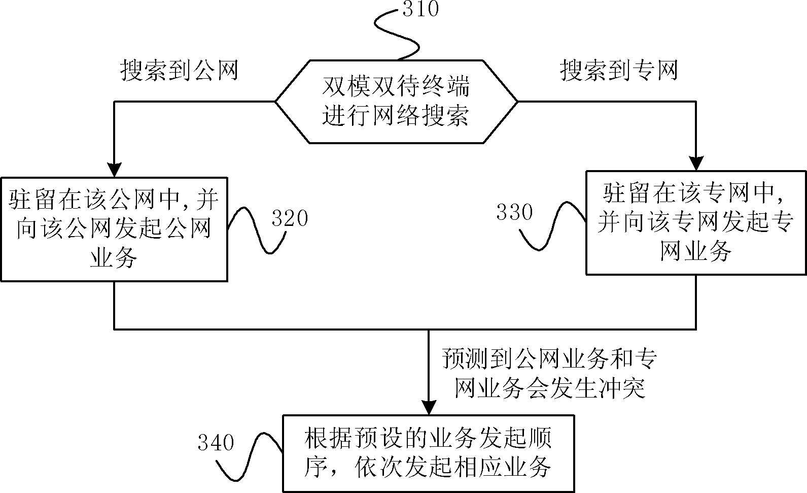 Method, terminal and system for dual-mode communication between public network and private network