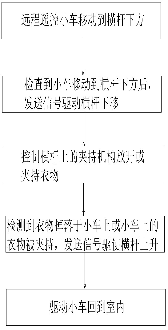 A device for automatically collecting and transporting items and its control method