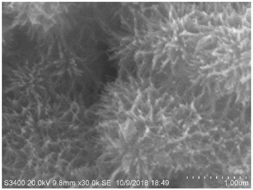 Complete equipment using zero-valent iron to reduce and couple microorganisms to prepare Schwertmannite