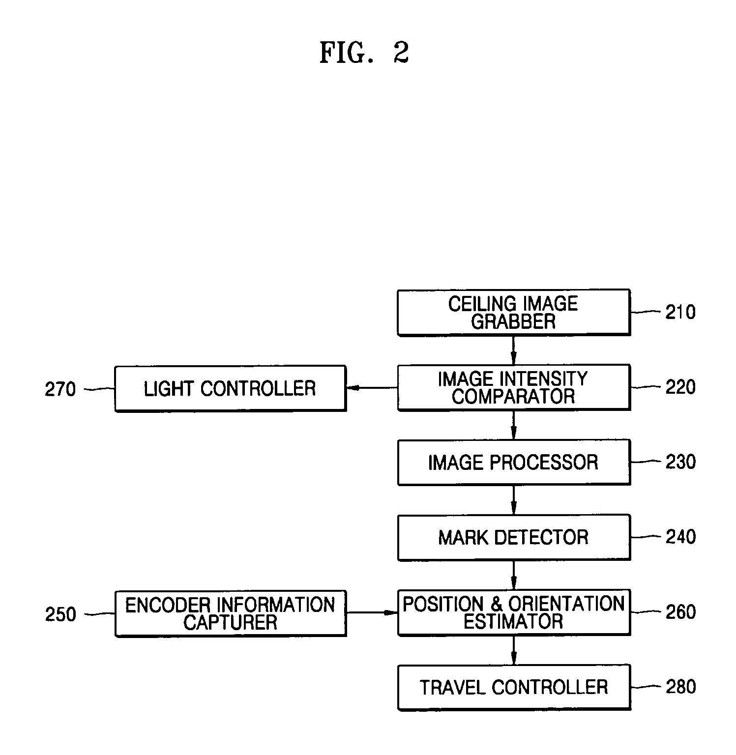 Apparatus and method for estimating a position and an orientation of a mobile robot