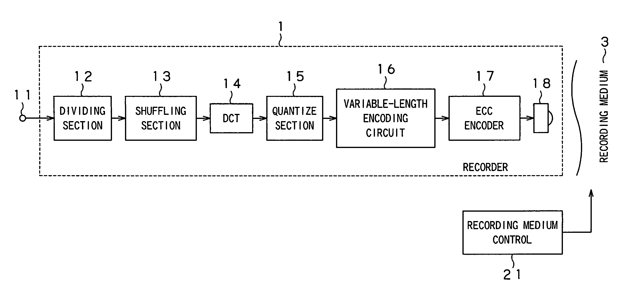 Compression encoder, compression-encoding method, recorder, and recording method