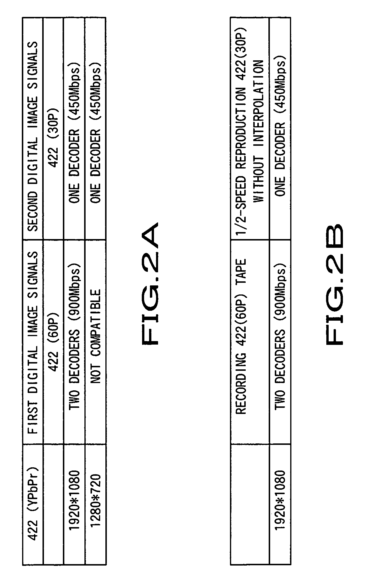 Compression encoder, compression-encoding method, recorder, and recording method