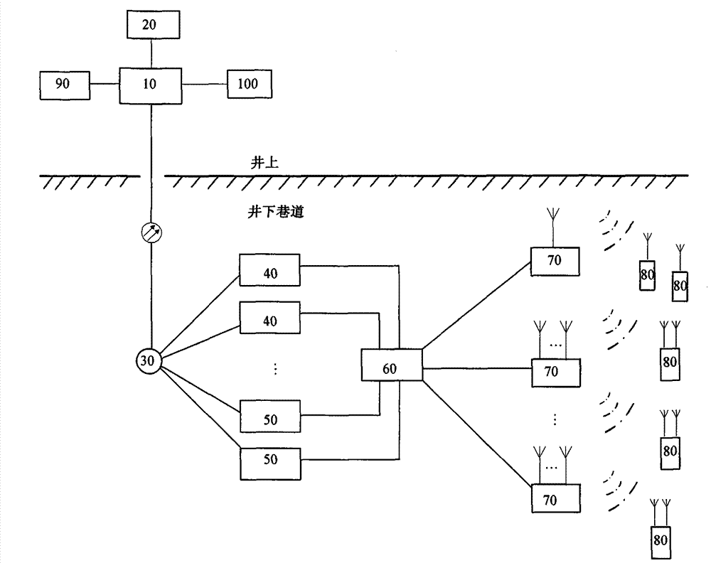 Multi-mode mine mobile communication system