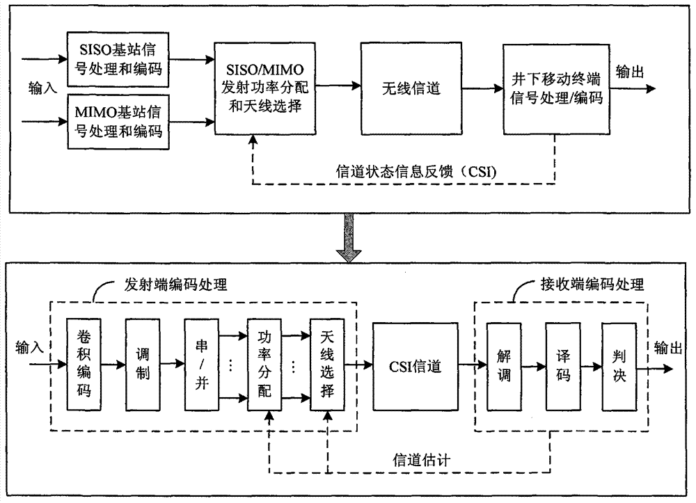 Multi-mode mine mobile communication system