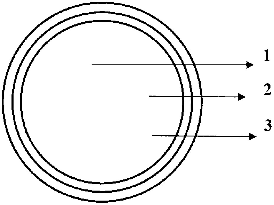 Control rod for liquid heavy metal cooling reactor