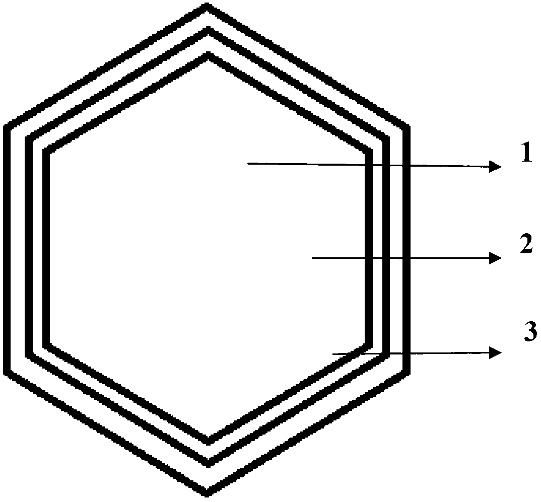 Control rod for liquid heavy metal cooling reactor