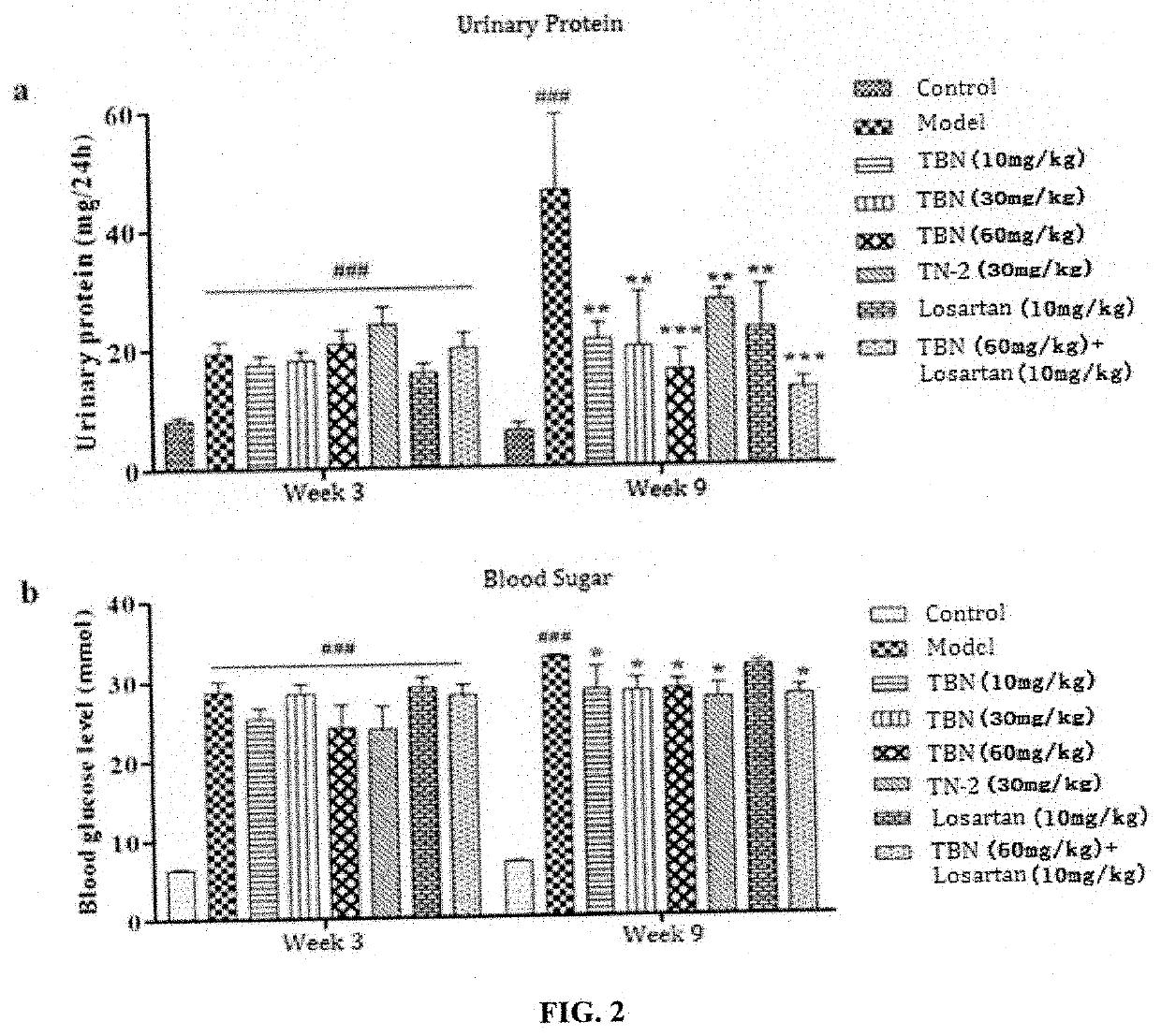 Use of ligustrazine nitrone derivatives in treatment and prevention of diabetic complication diseases