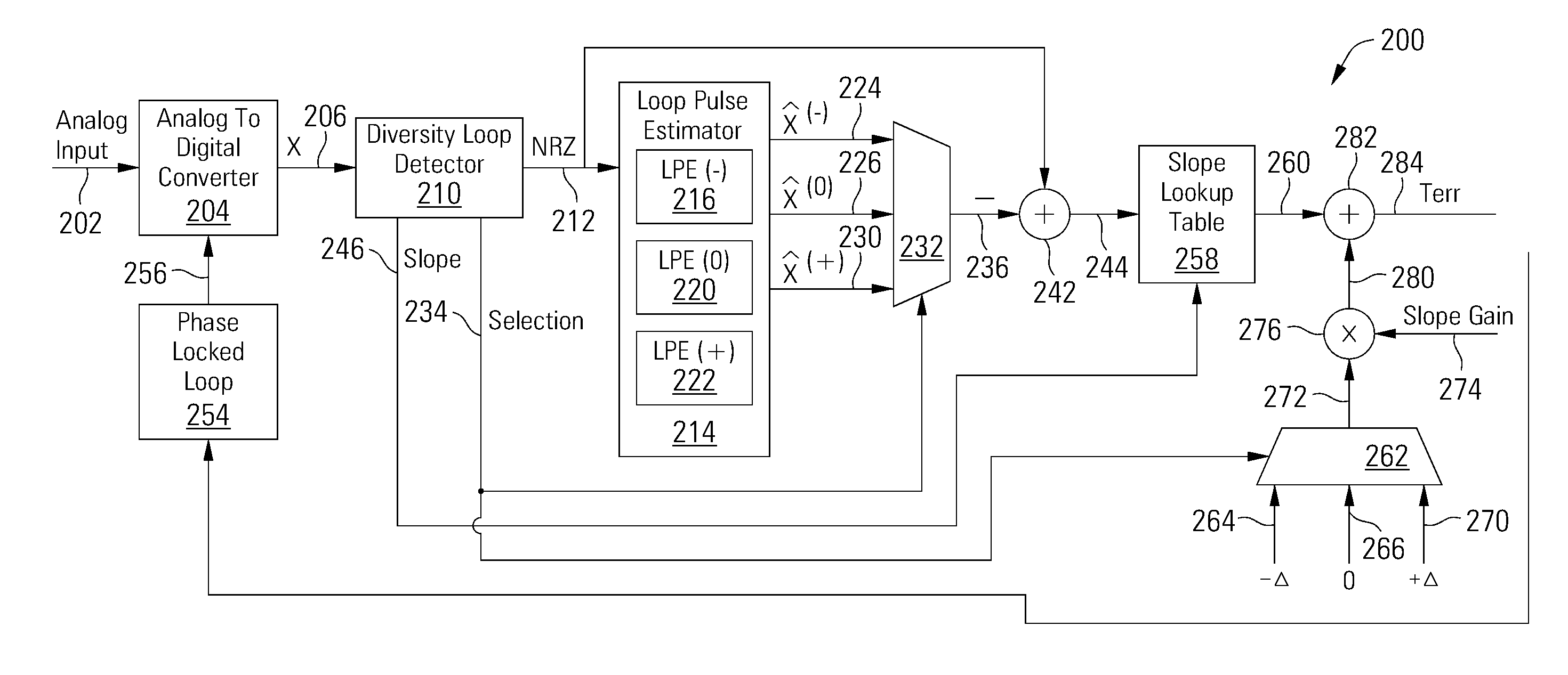 Timing Error Detector with Diversity Loop Detector Decision Feedback