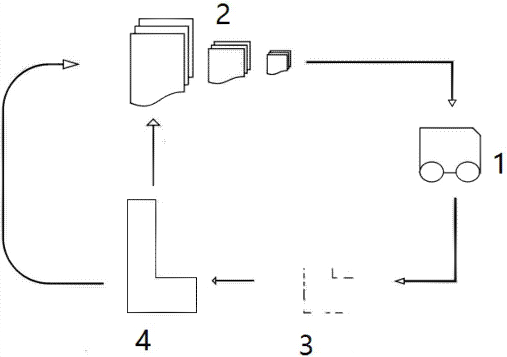 Method of designing household sweeping robot based on deep reinforcement learning