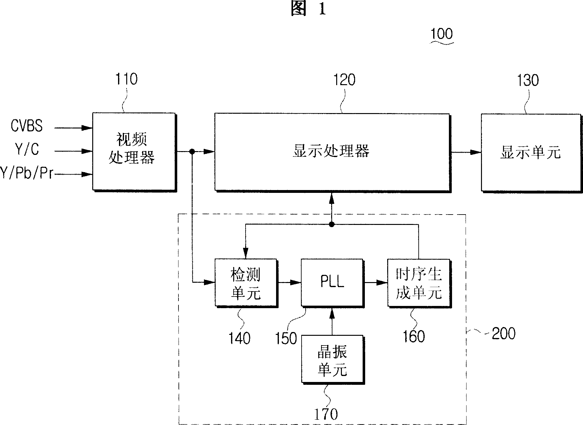 Video signal receiver including display synchronizing signal generation device and control method thereof