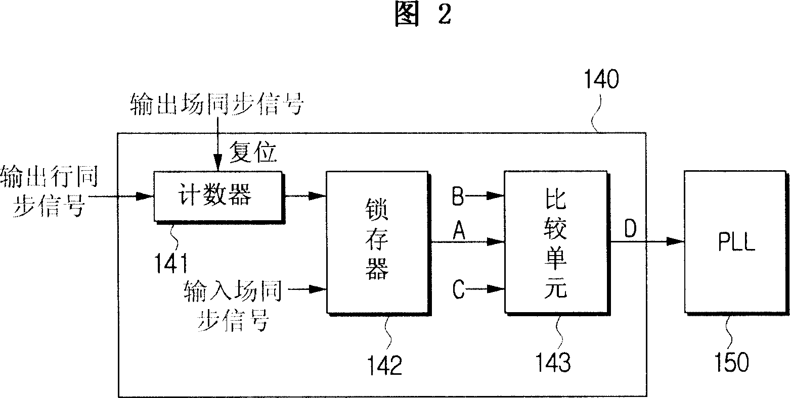 Video signal receiver including display synchronizing signal generation device and control method thereof