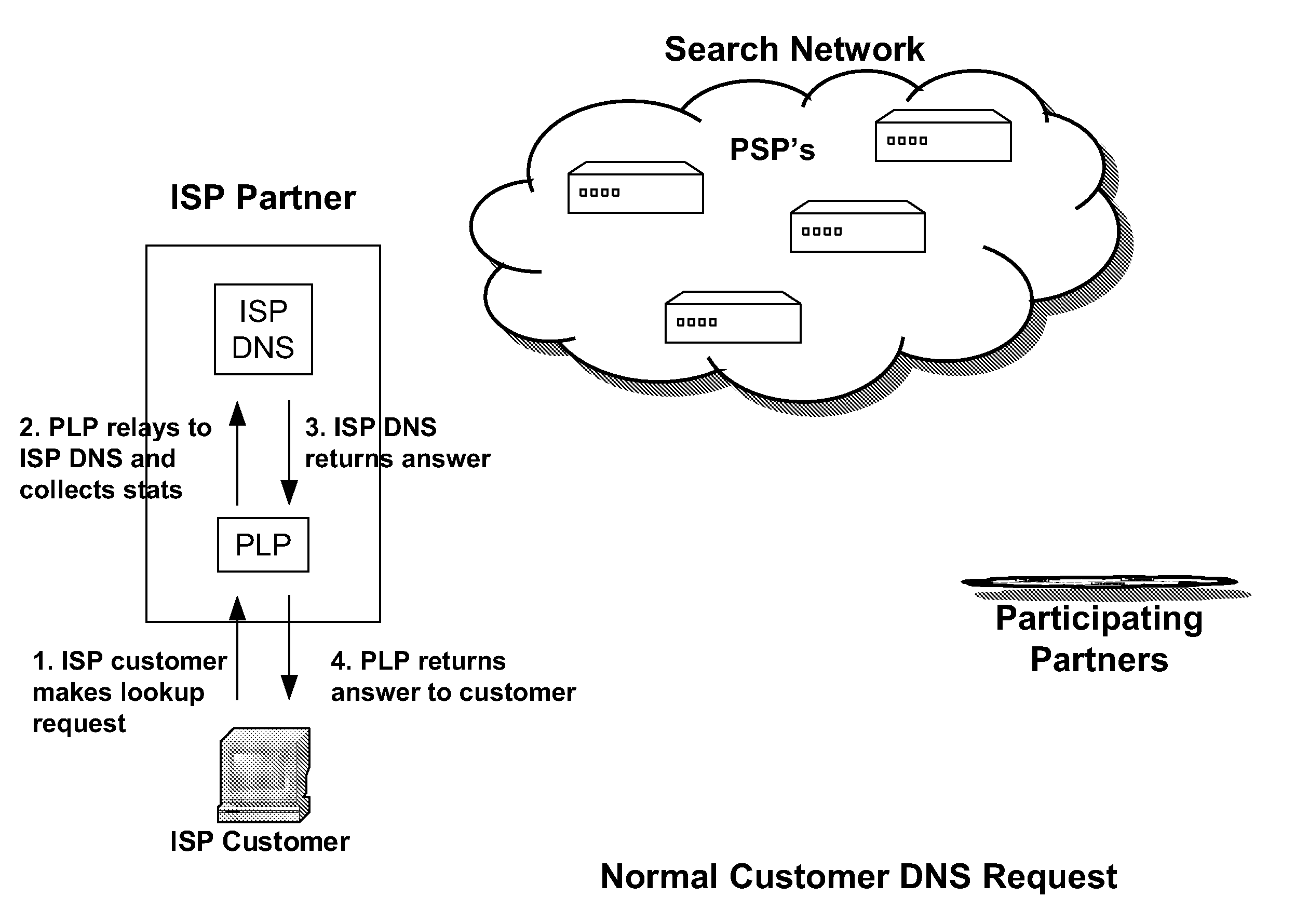 Systems and methods for direction of communication traffic