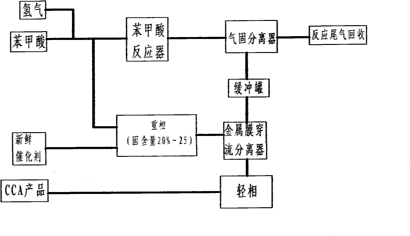 Method and equipment for separating cyclohexanecarboxylic acid slurry