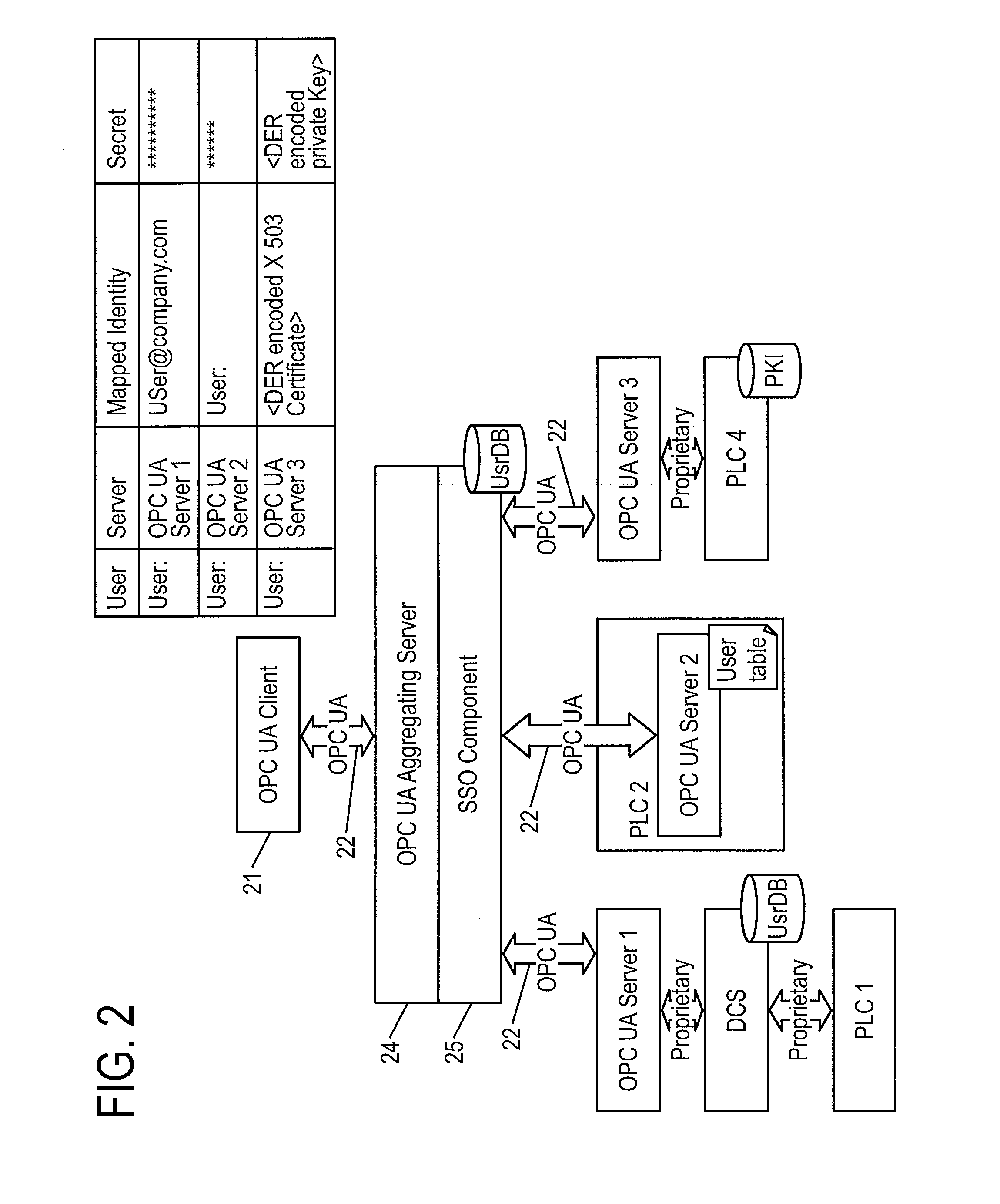 Client/server system for communicating according to the standard protocol opc ua and having single sign-on mechanisms for authenticating, and method for performing single sign-on in such a system