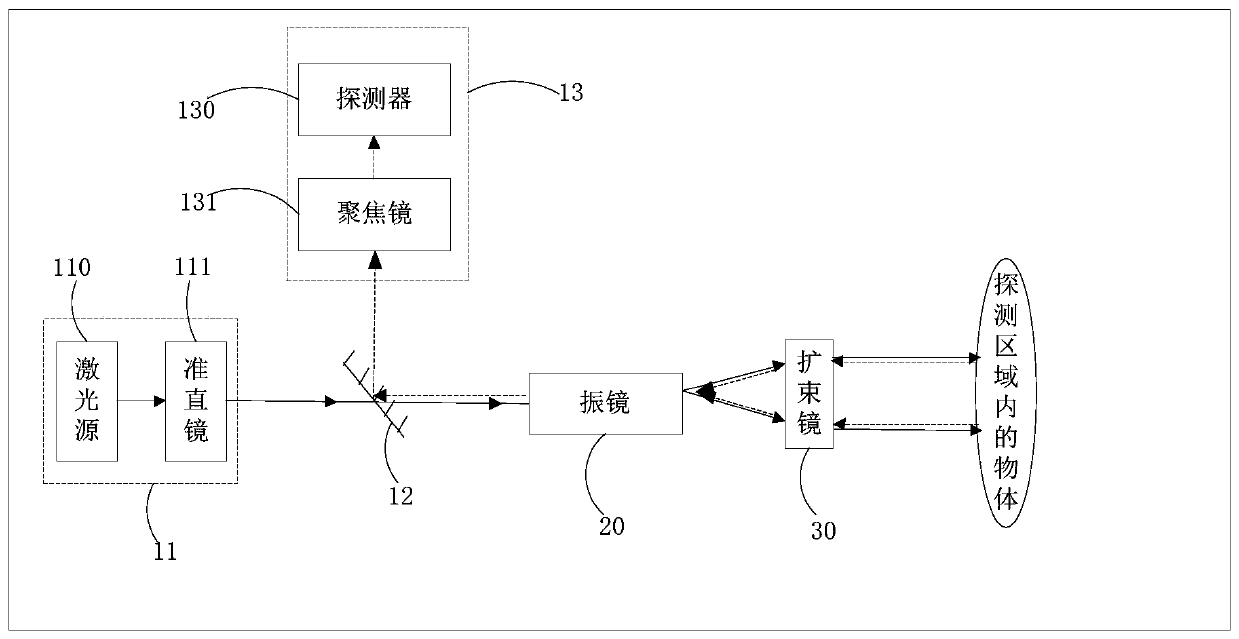 Solid-state lidar, structure and control method thereof