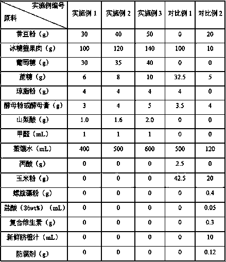 Artificial feeding method for holonomic Bactrocera minax and larva artificial feed