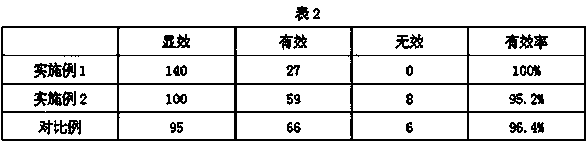 Jelly capable of maintaining beauty and keeping young and preparation method thereof