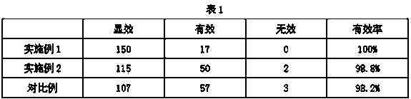 Jelly capable of maintaining beauty and keeping young and preparation method thereof