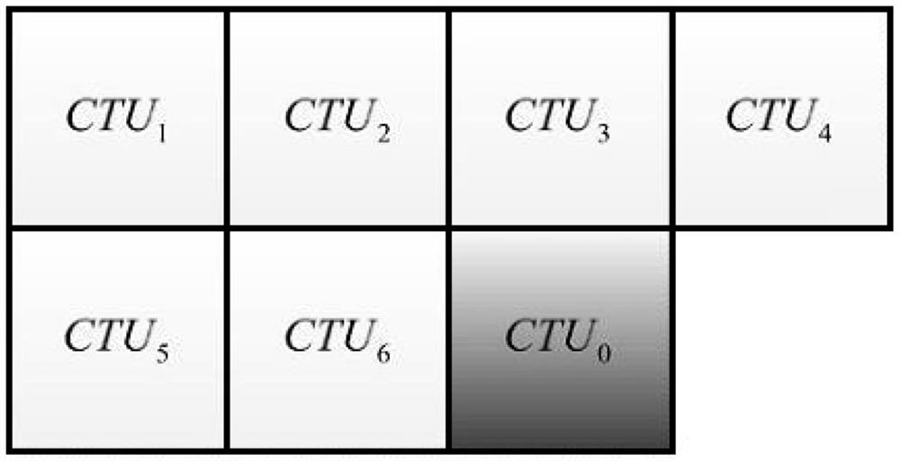 Improved big data video high-fidelity transmission coding regulation and control method