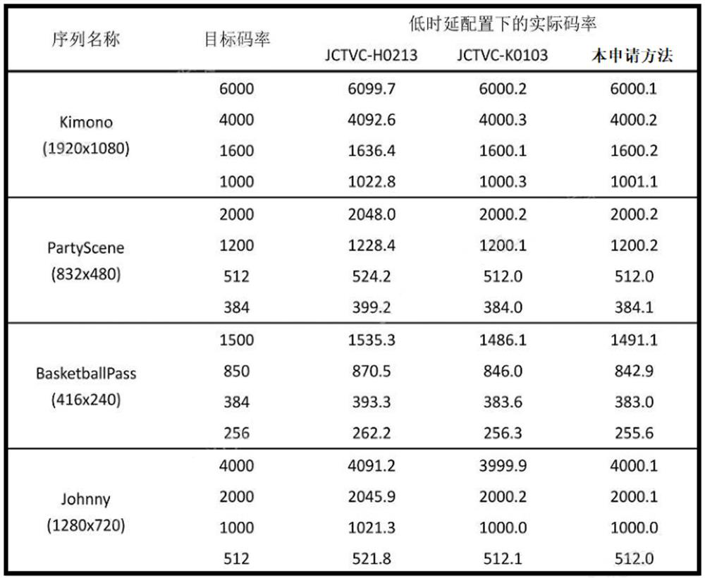 Improved big data video high-fidelity transmission coding regulation and control method