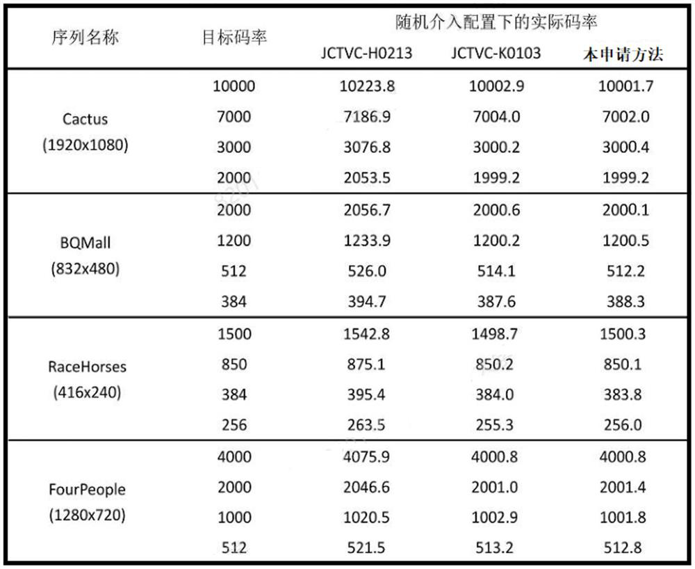 Improved big data video high-fidelity transmission coding regulation and control method