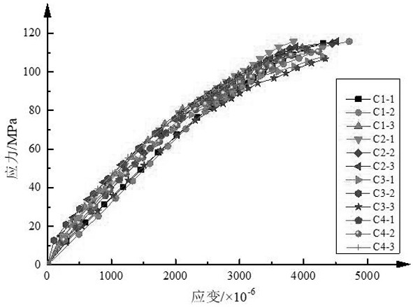 Construction method of uniaxial stress-strain constitutive model of grouting material special for sleeve