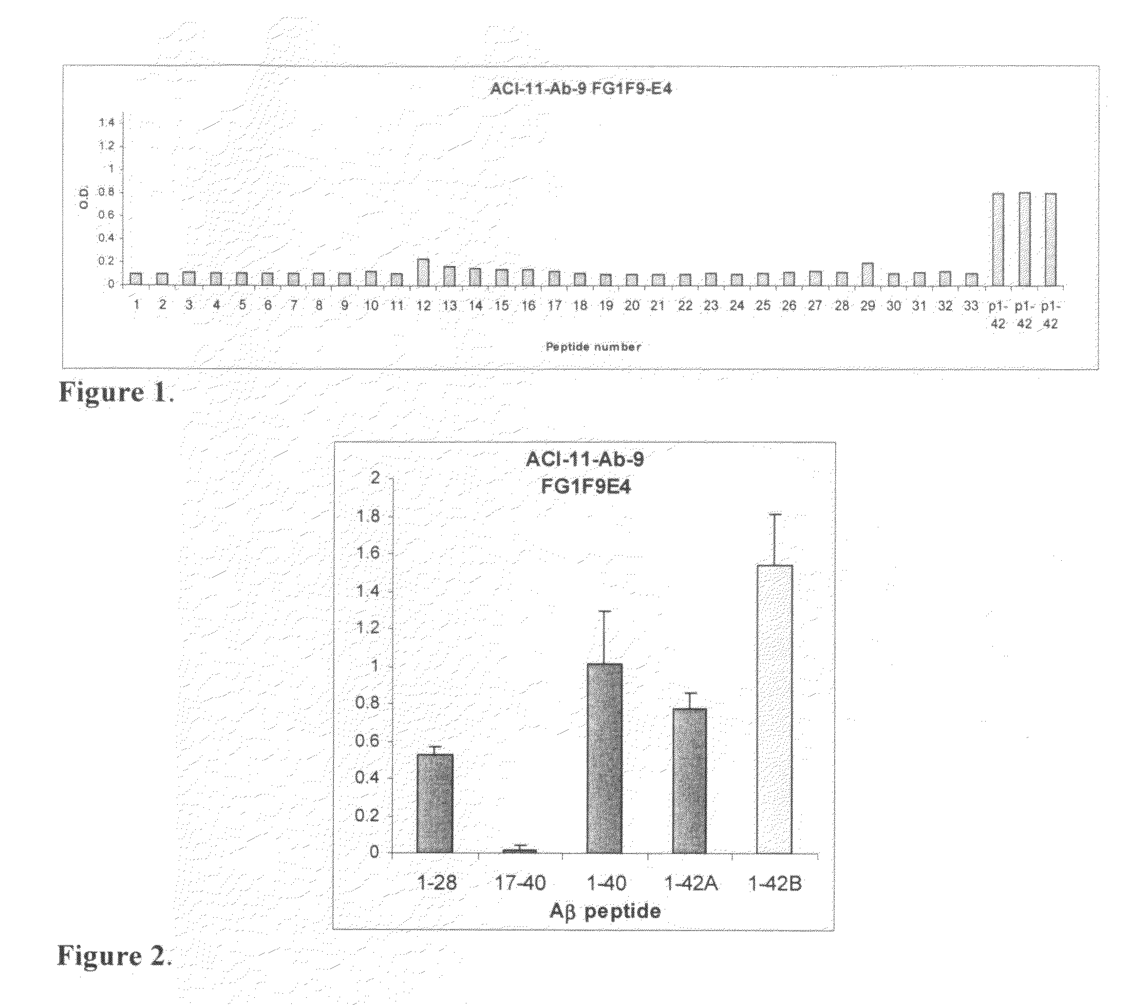 Monoclonal antibody