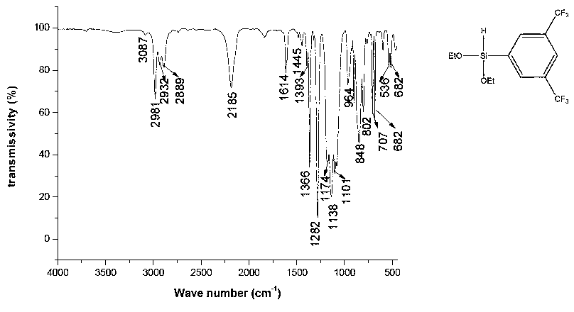 Fluorine-containing phenyl hydrogen-containing siloxane monomer and preparation method thereof