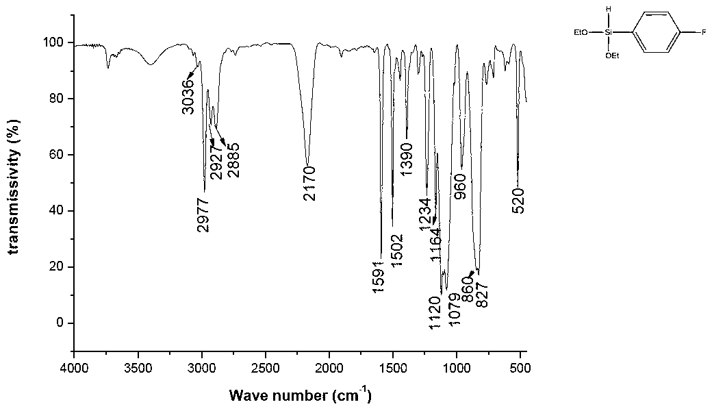 Fluorine-containing phenyl hydrogen-containing siloxane monomer and preparation method thereof