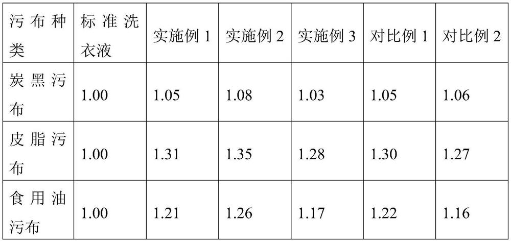 Laundry beads for wool fabric washing and preparation method thereof