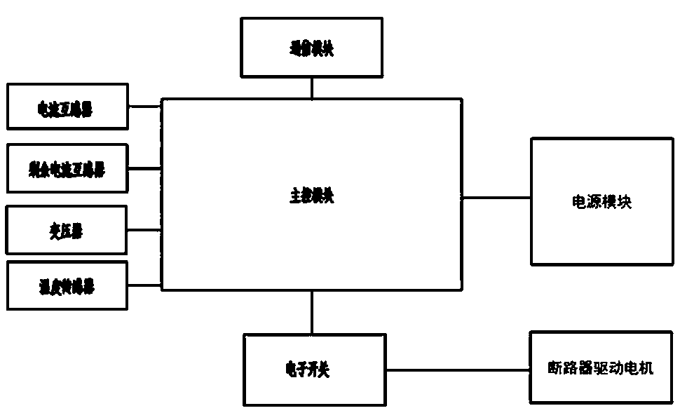 Power utilization data acquisition and control device