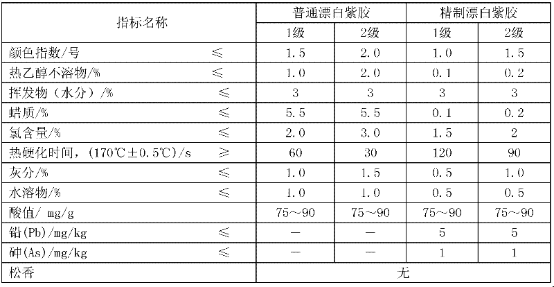 Drying method of bleached lac