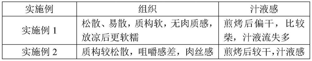 Gel plant meat and preparation method thereof