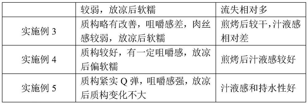 Gel plant meat and preparation method thereof