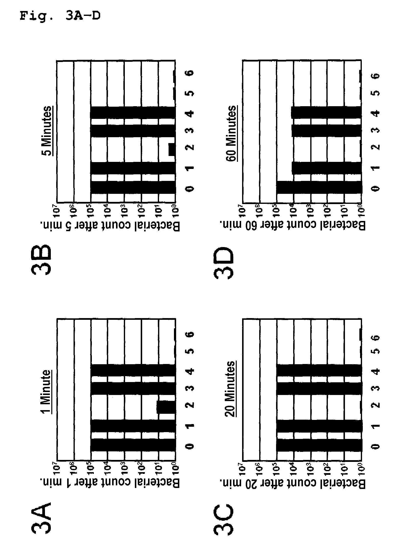 Bioactive, ruthenium-containing coating and device