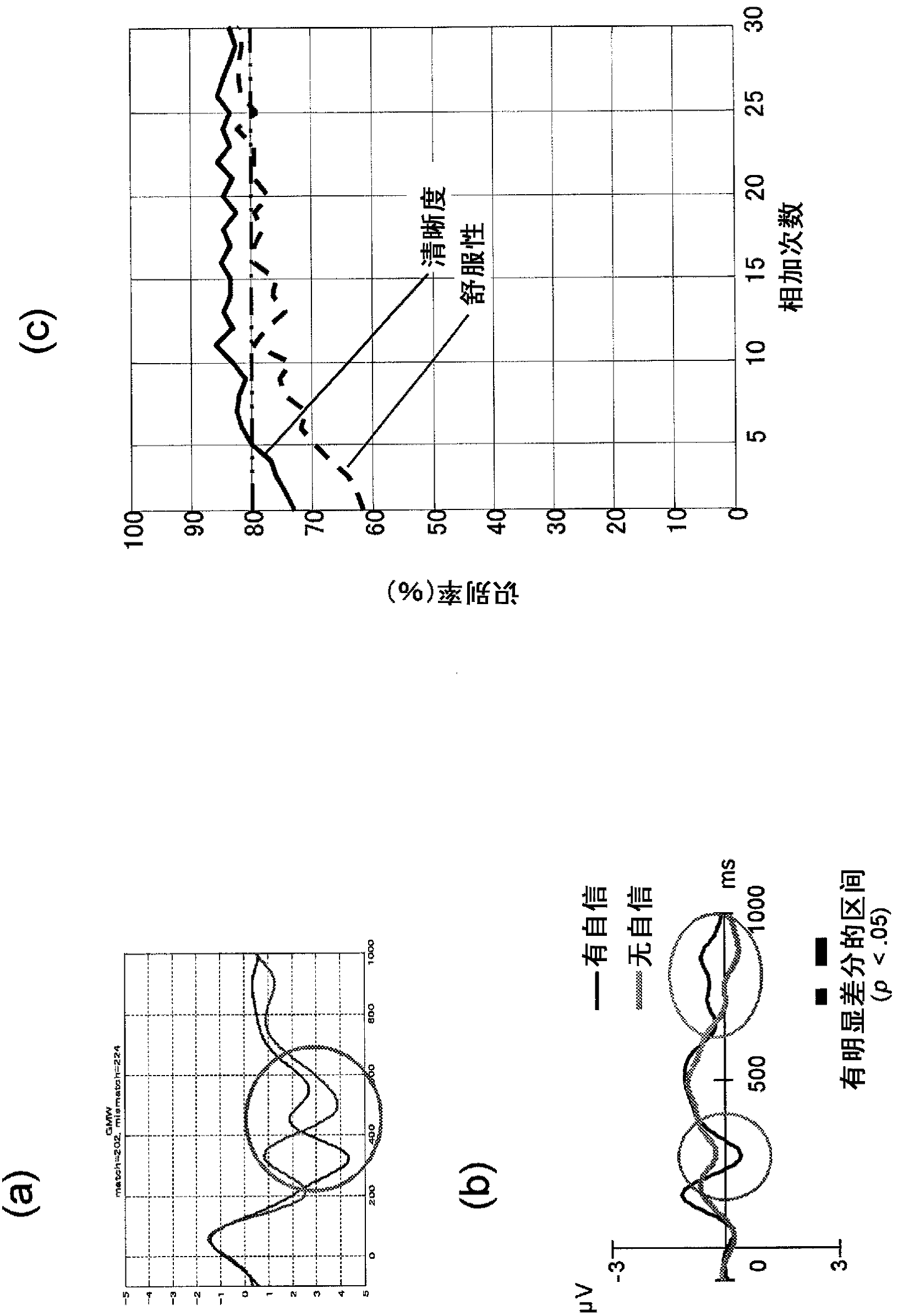 Electroencephalograph, hearing aid, electroencephalogram recording method and program for same