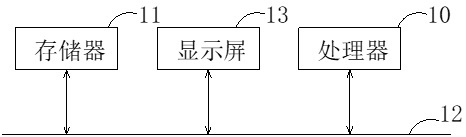 Audio and video player control method and device, storage medium and electronic equipment