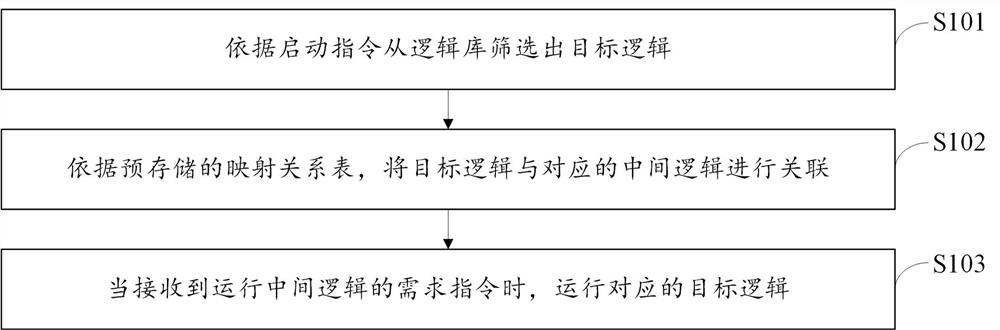 Audio and video player control method and device, storage medium and electronic equipment