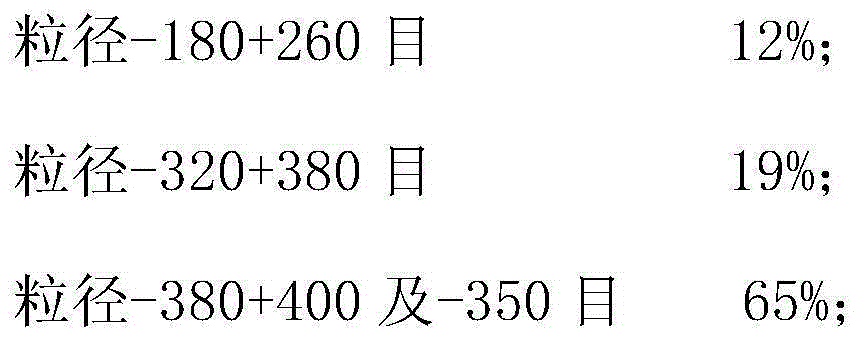 Fe-Si-Al soft magnetic powder