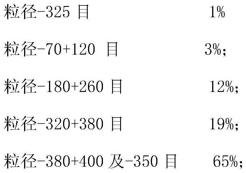 Fe-Si-Al soft magnetic powder