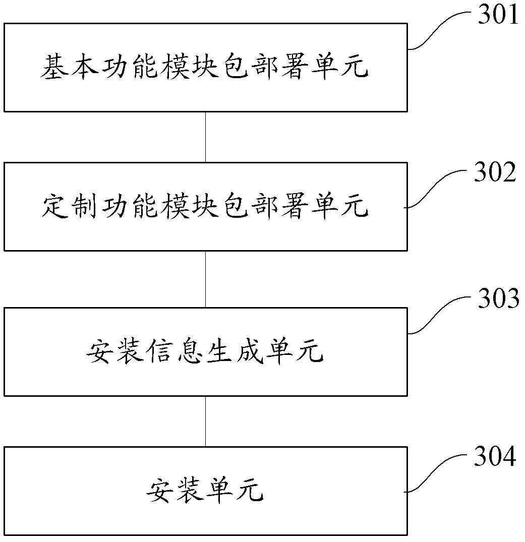 Customizable software deployment, installation method and system