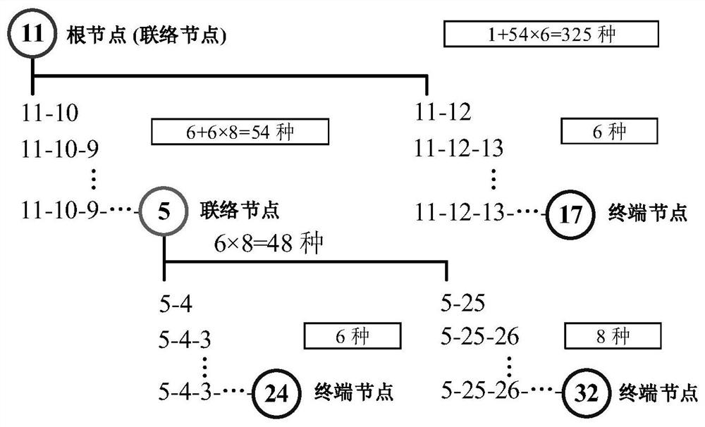 Island generation method for radial loop-free distribution network using snop for power restoration