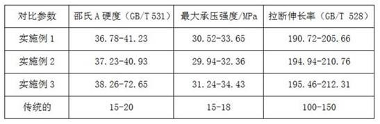 Preparation method of polyethylene modified high-strength composite alloy material